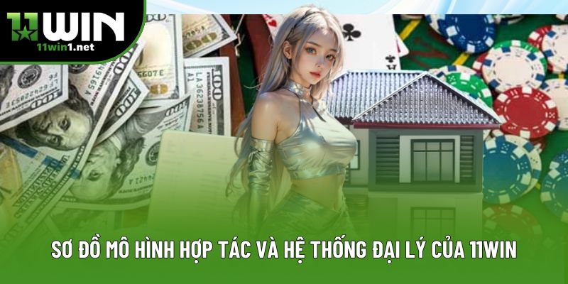 Sơ đồ mô hình hợp tác và hệ thống đại lý của 11Win